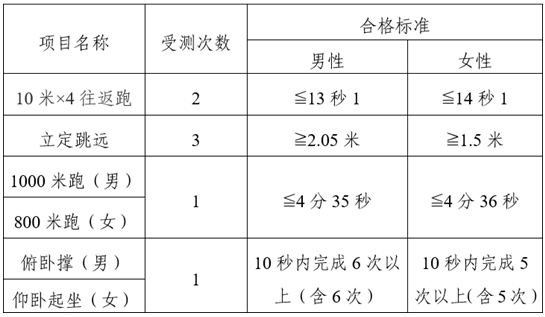 2025年云南司法警官職業(yè)學(xué)院司法行政警察專(zhuān)業(yè)招生工作啟動(dòng)