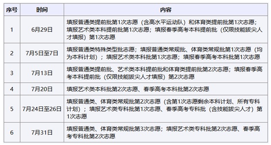 6月13日至16日︱山東考生志愿填報(bào)模擬演練開(kāi)始！