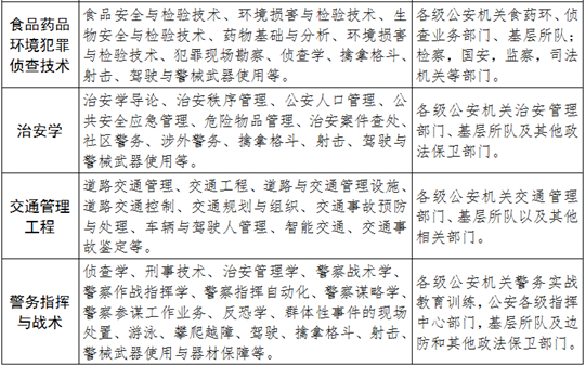 福建警察學(xué)院2025年普通高考招生簡(jiǎn)章