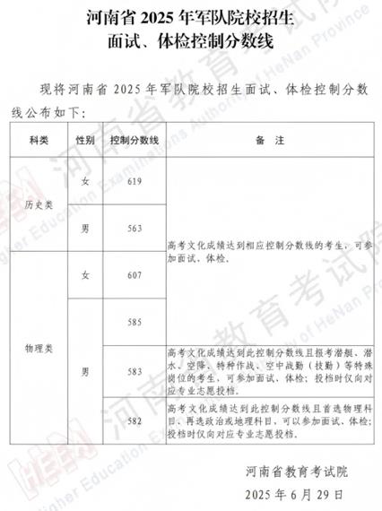 河南省2025年軍隊(duì)院校招生面試、體檢控制分?jǐn)?shù)線