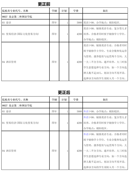 西藏：關(guān)于更正北京第二外國語學(xué)院招生計(jì)劃的公告