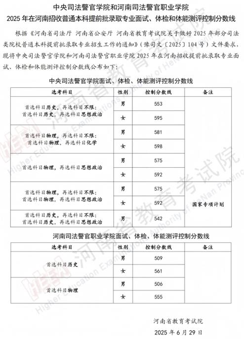 中央司法警官學院和河南司法警官職業(yè)學院2025年在河南招收普通本科提前批錄取專業(yè)面試、體檢和體能測評控制分數(shù)線