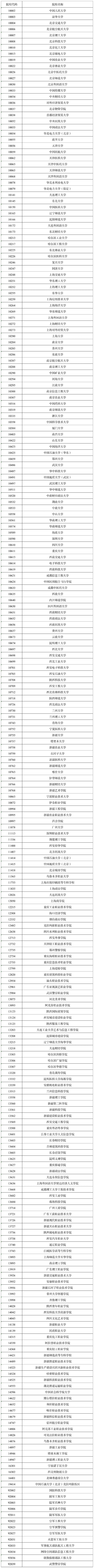 近300所高校參加6月28日舉辦的新疆高校招生政策宣傳咨詢會(huì)