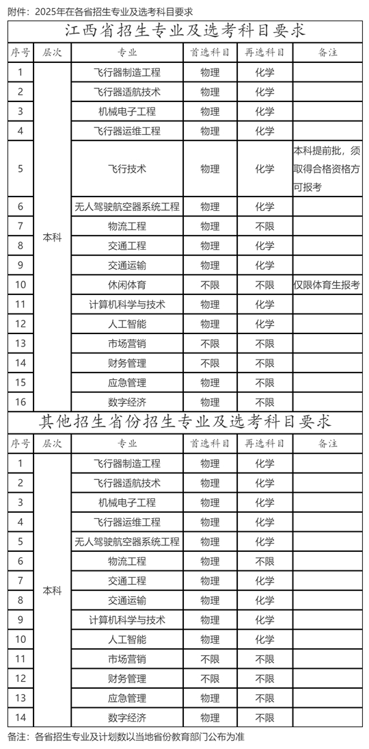 江西飛行學院2025年招生章程