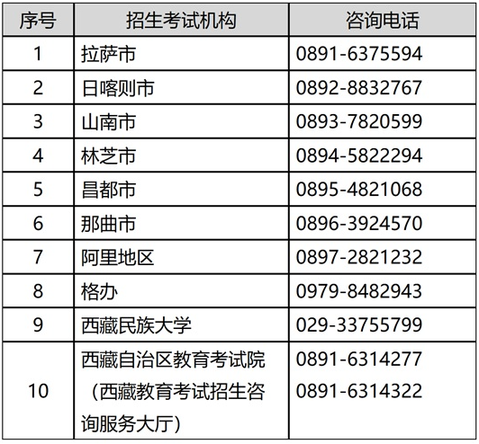 關(guān)于做好西藏自治區(qū)2025年普通高等學(xué)校招生志愿填報(bào)工作的通知