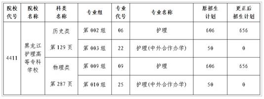 關(guān)于黑龍江省2025年全國普通高等學(xué)校招生計劃更正的通知（四）