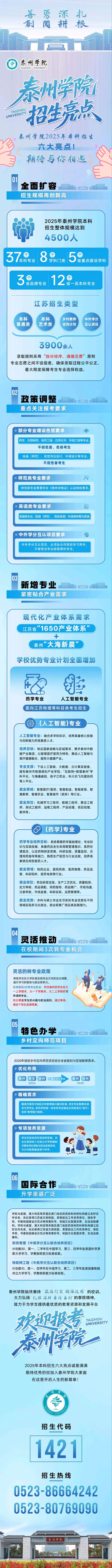 泰州學(xué)院2025年本科招生六大亮點(diǎn)！