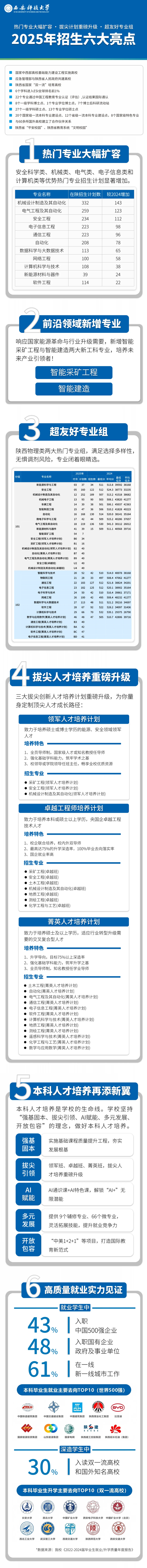 一圖讀懂！西安科技大學(xué)2025年招生六大亮點(diǎn)新鮮出爐！