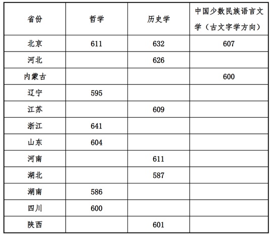 中央民族大學(xué)2025年強(qiáng)基計(jì)劃入圍分?jǐn)?shù)線及校測(cè)安排