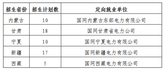 華北電力大學(xué)保定校區(qū)2025年國網(wǎng)特高壓直流定向就業(yè)本科生招生簡章