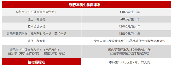 天津師范大學(xué)2025年本科招生錄取規(guī)則詳解