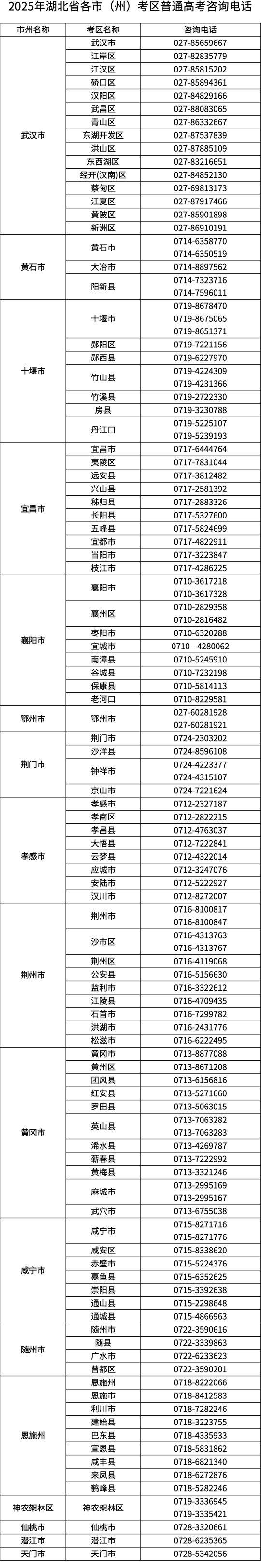 湖北：2025年高考溫馨提示（一）：考試信息，提前知曉