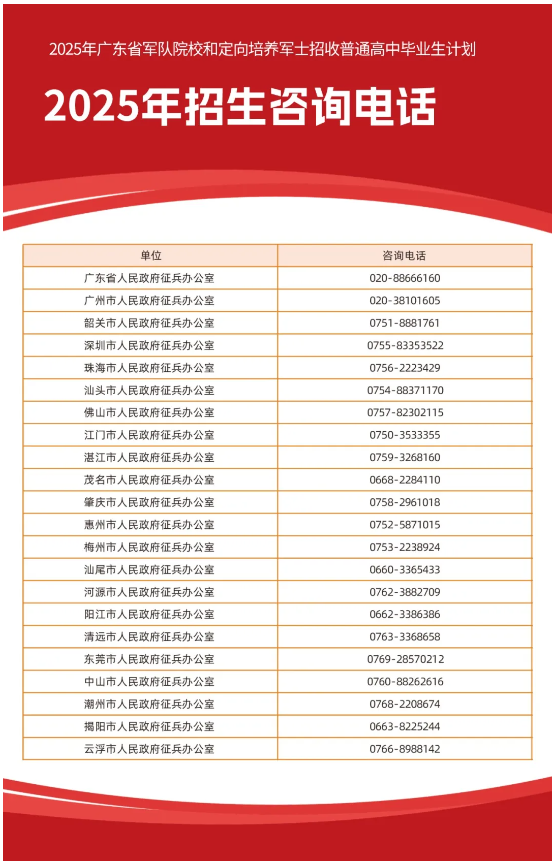 廣東：2025年報考軍隊院校普通高中畢業(yè)生面試體檢的通知（附面試體檢分數(shù)線）