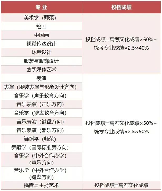 天津師范大學(xué)2025年本科招生錄取規(guī)則詳解