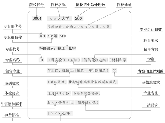 陜西省“新高考”志愿填報(bào)資料系列3已出版，速看！