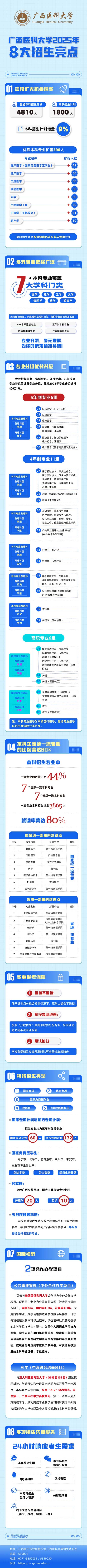 廣西醫(yī)科大學2025年8大招生亮點搶先看