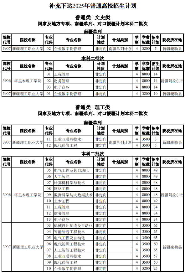 新疆：補(bǔ)充下達(dá)2025年普通高考塔里木理工學(xué)院、新疆理工職業(yè)大學(xué)招生計(jì)劃