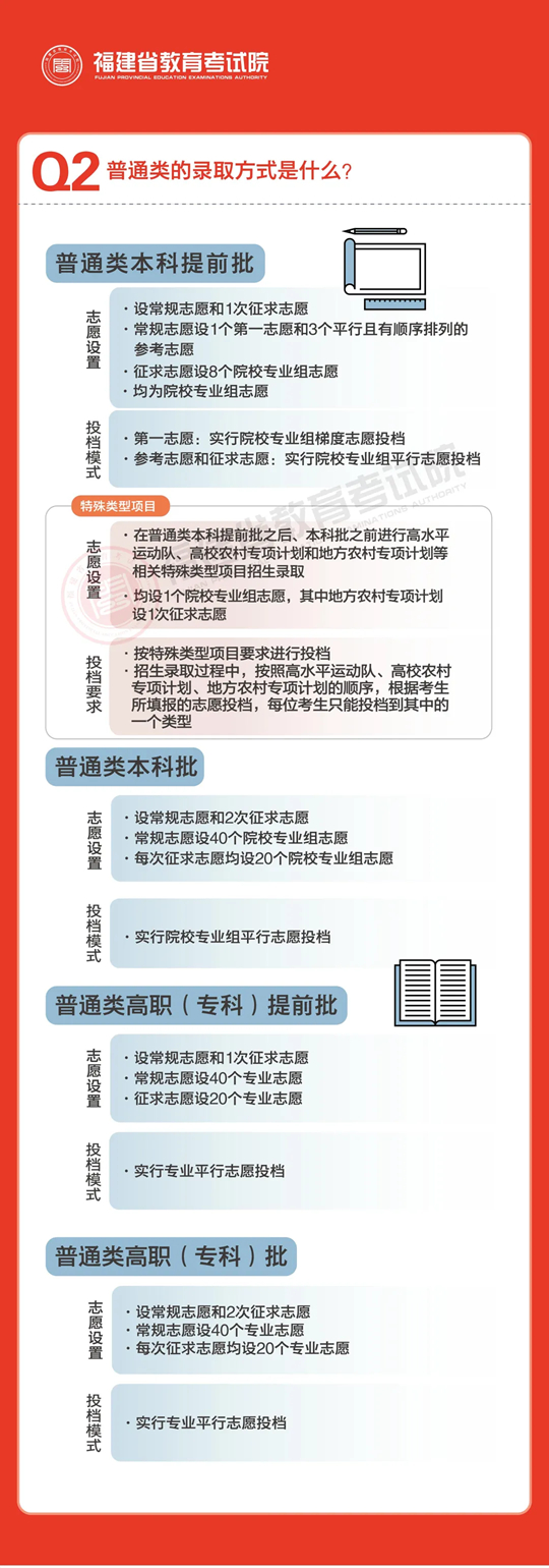說(shuō)文解“志”︱2025年福建省普通高校招生錄取政策解讀（一）