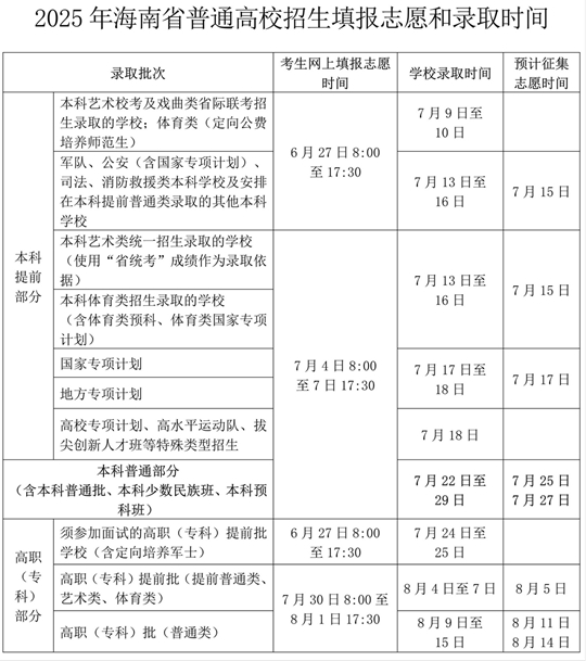2025年海南省普通高考志愿填報須知