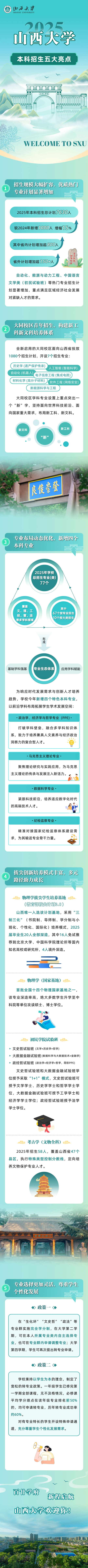 山西大學(xué)2025年本科招生五大亮點
