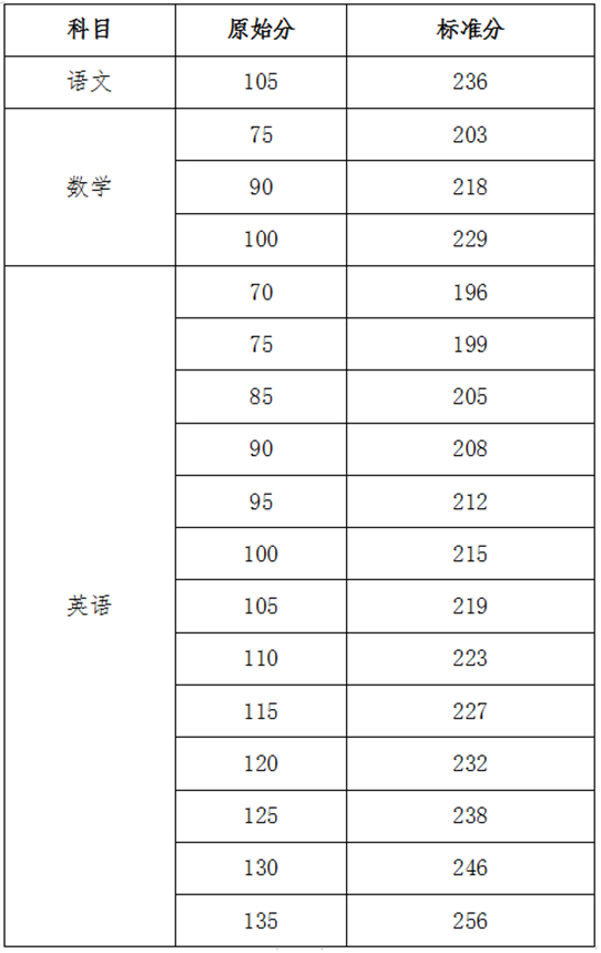 2025年海南省普通高校招生本科提前普通類、體育類（定向公培生）、本科藝術(shù)?？己晚毭嬖嚨母呗??？?提前批志愿填報(bào)有關(guān)問題的公告