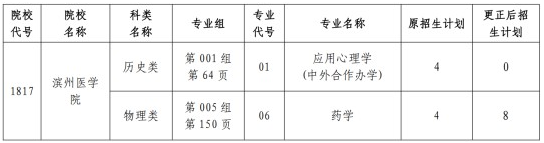 關(guān)于黑龍江省2025年全國普通高等學(xué)校招生計(jì)劃更正的通知（二）