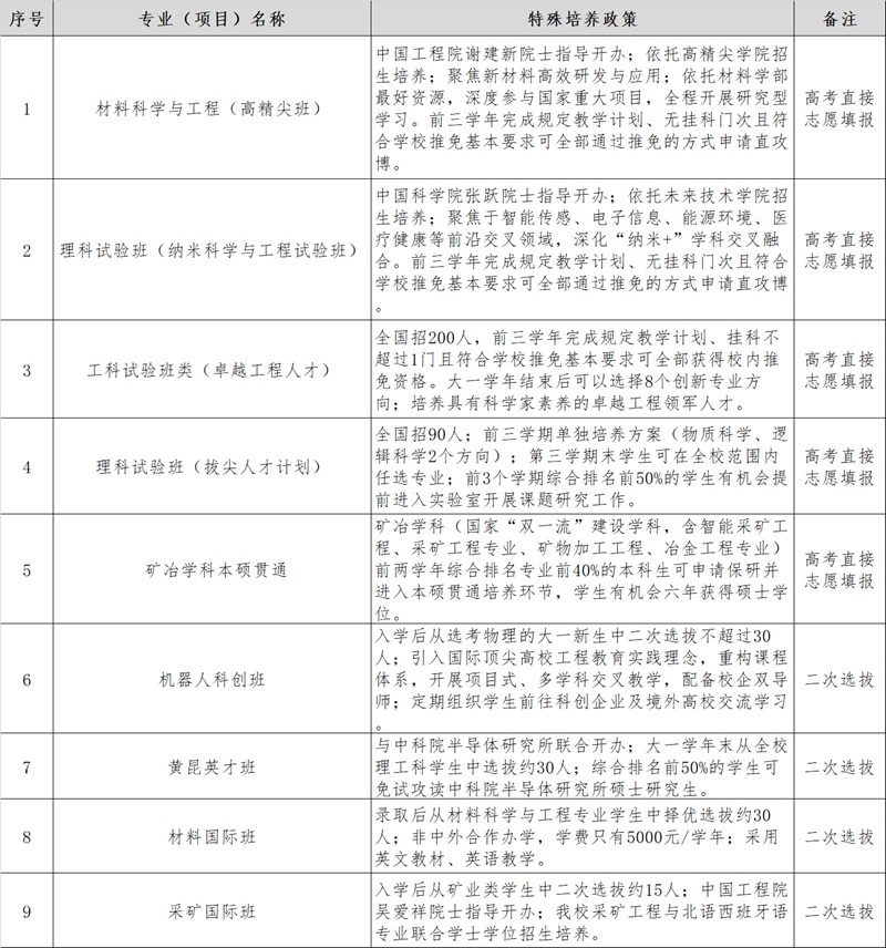北京科技大學(xué)2025年部分精英人才培養(yǎng)專業(yè)（項目）特殊培養(yǎng)政策介紹