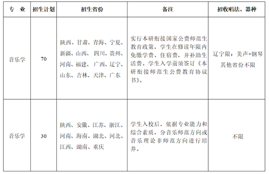 陜西師范大學(xué)2025年音樂類專業(yè)招生簡章