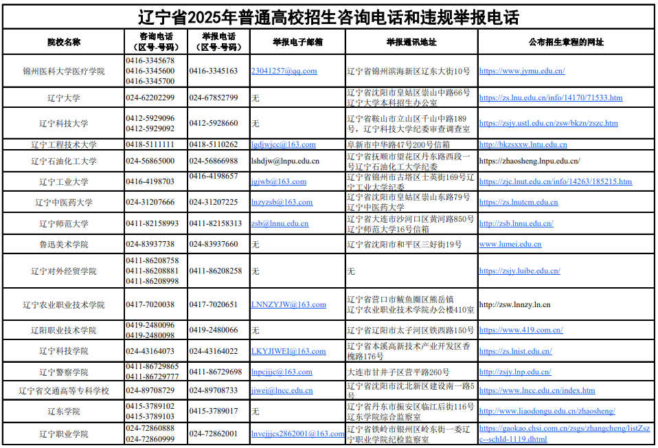 遼寧省2025年普通高校招生咨詢電話和違規(guī)舉報(bào)電話