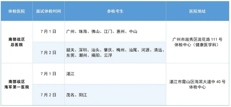 廣東：2025年報考軍隊院校普通高中畢業(yè)生面試體檢的通知（附面試體檢分數(shù)線）