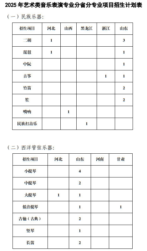 中國海洋大學2025年藝術(shù)類音樂表演專業(yè)分省分專業(yè)項目招生計劃表