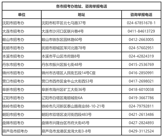 遼寧省2025年高考舉報(bào)電話