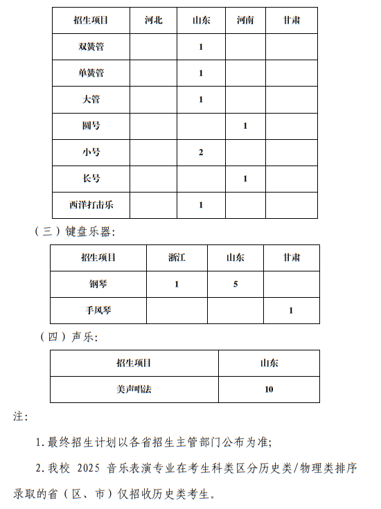 中國海洋大學2025年藝術(shù)類音樂表演專業(yè)分省分專業(yè)項目招生計劃表