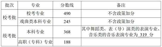2025浙江高考分?jǐn)?shù)線發(fā)布！普通類(lèi)一段線490二段線268
