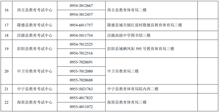 寧夏2025年高考報(bào)名各縣（市、區(qū)）教育考試中心咨詢電話及地址