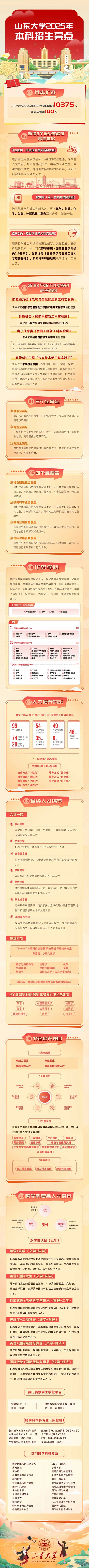 為什么選擇山東大學？這10個理由就夠了！
