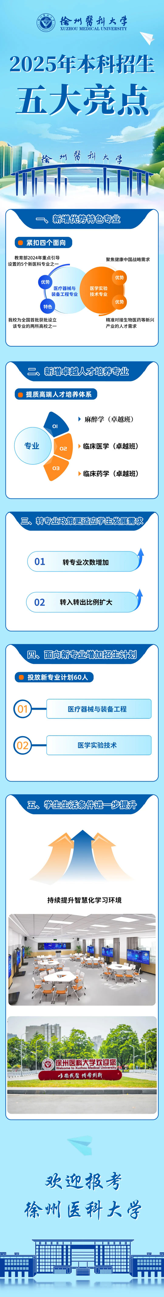 必看！徐州醫(yī)科大學(xué)2025年本科招生亮點(diǎn)