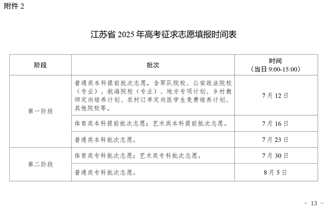 江蘇省2025年高考征求志愿填報(bào)時(shí)間表