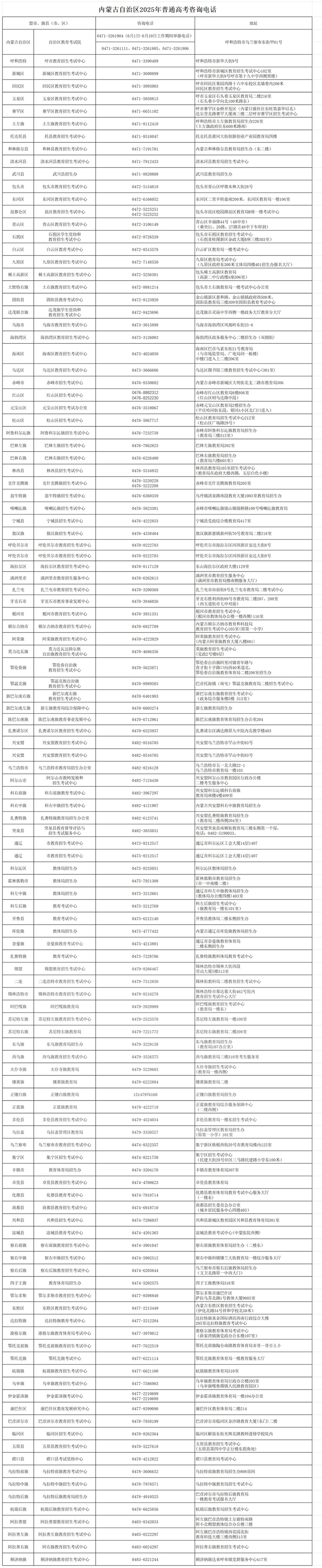 內(nèi)蒙古自治區(qū)2025年普通高考咨詢電話