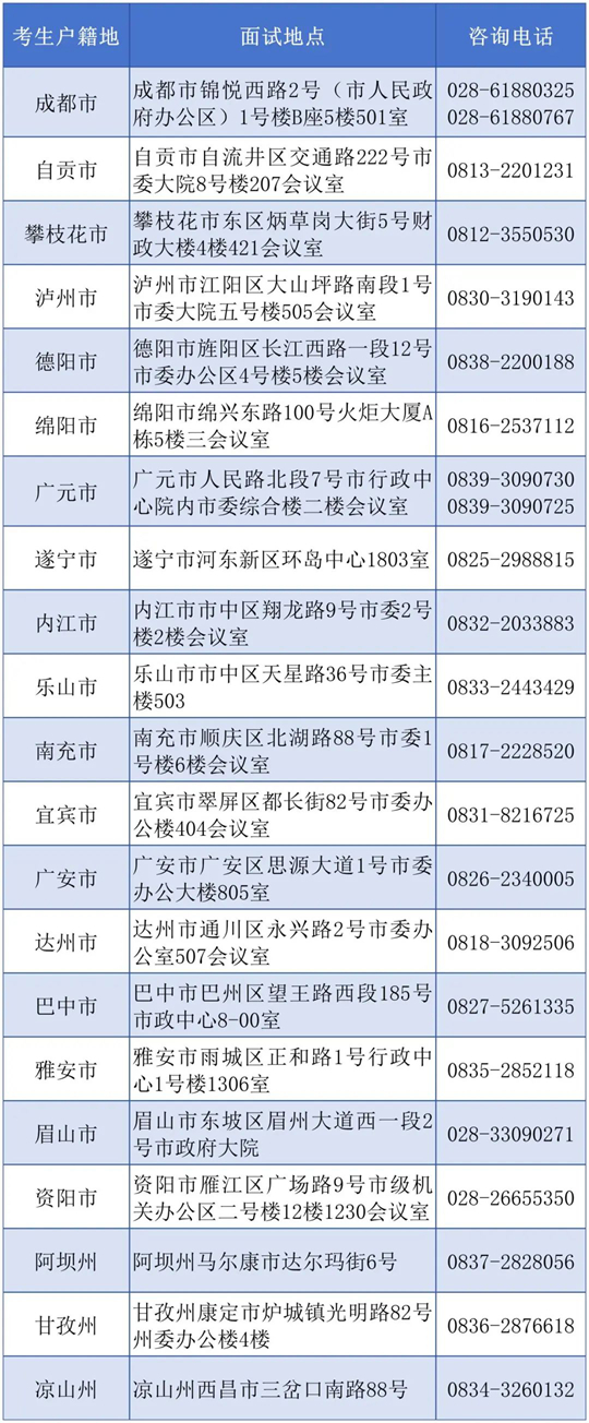 關(guān)于北京電子科技學(xué)院2025年在川招生面試工作有關(guān)事項(xiàng)的公告