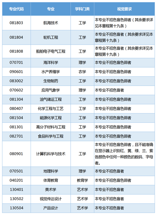 北部灣大學(xué)2025年普通高等教育招生章程