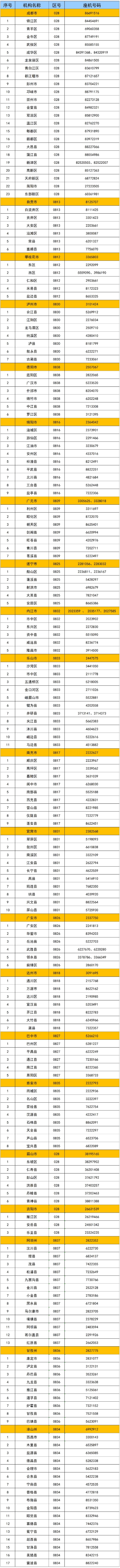 四川省2025年普通高考各級(jí)招生考試機(jī)構(gòu)咨詢電話