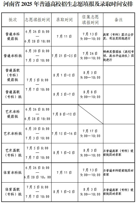 河南省2025年普通高校招生志愿填報及錄取時間安排