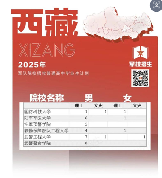 2025年軍隊(duì)院校在藏招收普通高中畢業(yè)生面試體檢工作公告