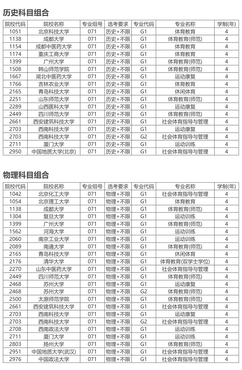 安徽：2025年高水平運(yùn)動隊(duì)招生專業(yè)
