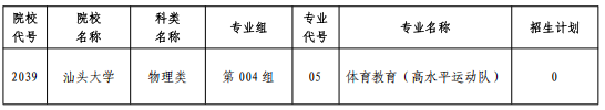 關(guān)于黑龍江省2025年全國普通高等學(xué)校招生計(jì)劃更正的通知（三）