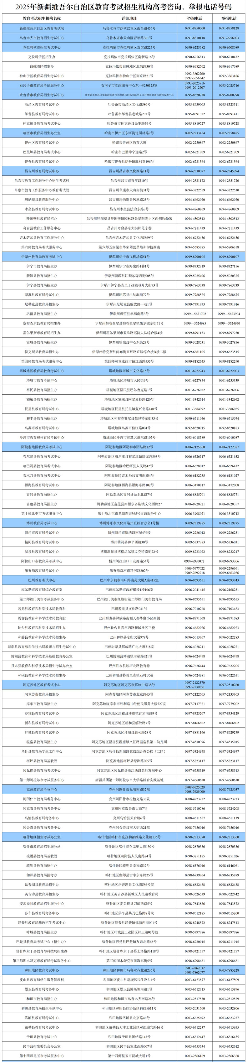 2025年新疆維吾爾自治區(qū)教育考試招生機(jī)構(gòu)高考咨詢、舉報電話號碼