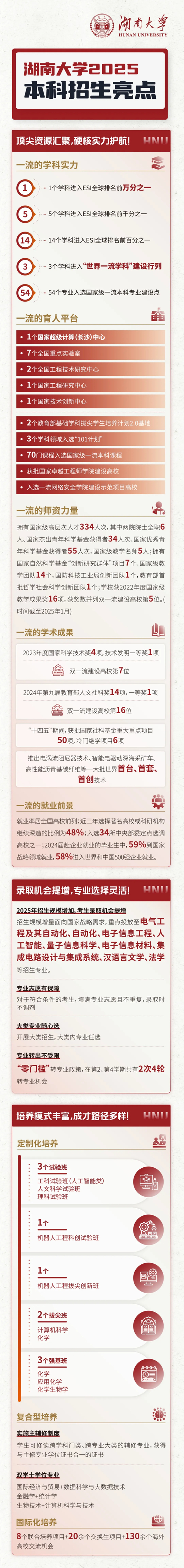 湖南大學(xué)2025年本科招生亮點(diǎn)