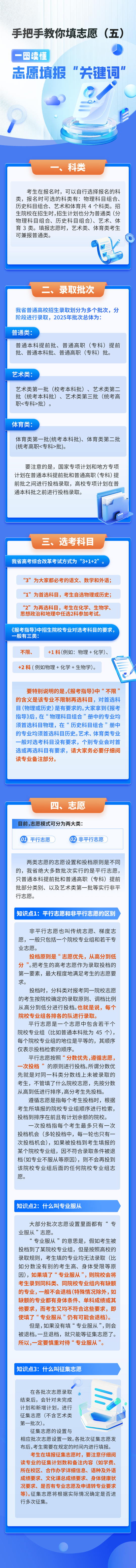 安徽：手把手教你填志愿（五）︱一圖讀懂志愿填報(bào)“關(guān)鍵詞”