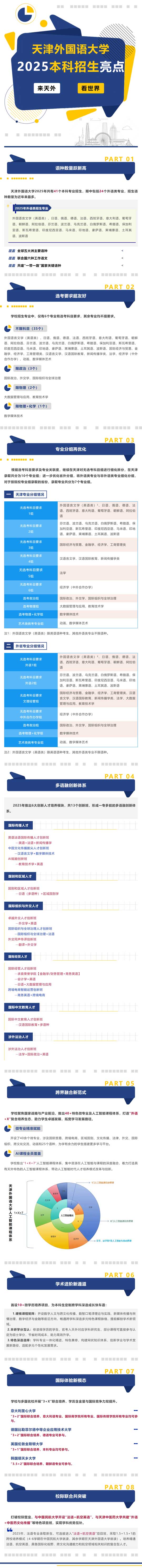 超燃，天津外國語大學(xué)2025年本科招生亮點出爐！